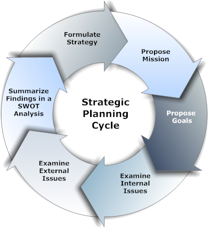 IAFI Board Sets New Strategic Plan